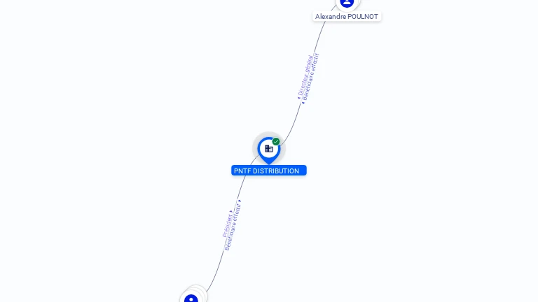 Cartographie gratuite PNTF DISTRIBUTION - 852893197