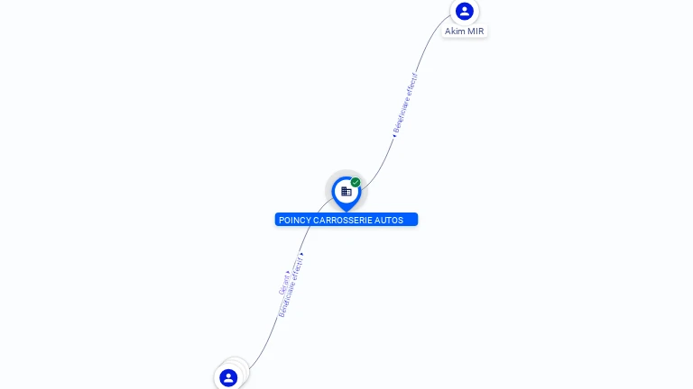 Cartographie gratuite POINCY CARROSSERIE AUTOS - 802682534