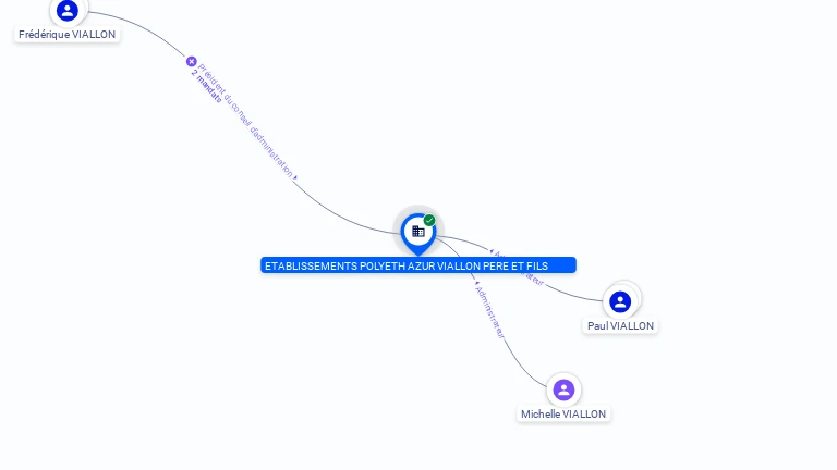Cartographie gratuite POLYETH AZUR ETS VIALLON PERE ET FILS - 699500450