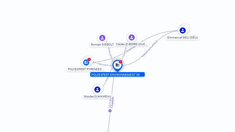 Cartographie gratuite POLYEXPERT ENVIRONNEMENT 59 - 753294289