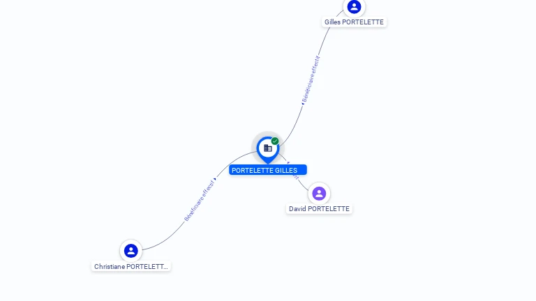 Cartographie gratuite PORTELETTE GILLES - 480406982