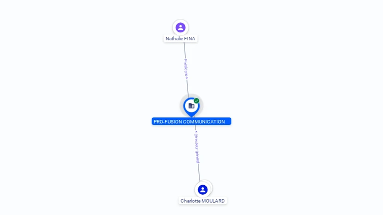 Cartographie gratuite PRO-FUSION COMMUNICATION - 928874361