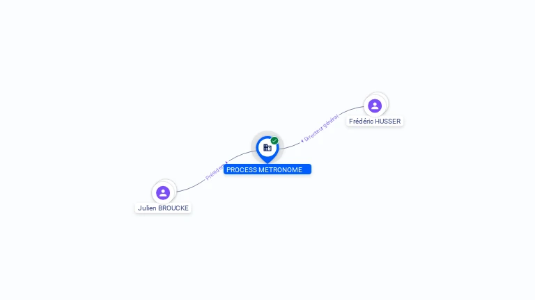 Cartographie gratuite PROCESS METRONOME - 883110132