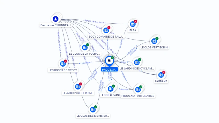 Cartographie gratuite PRODEXIA - 411114697