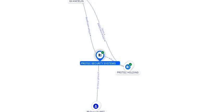 Cartographie gratuite PROTEC SECURITY SYSTEMS - 850103573