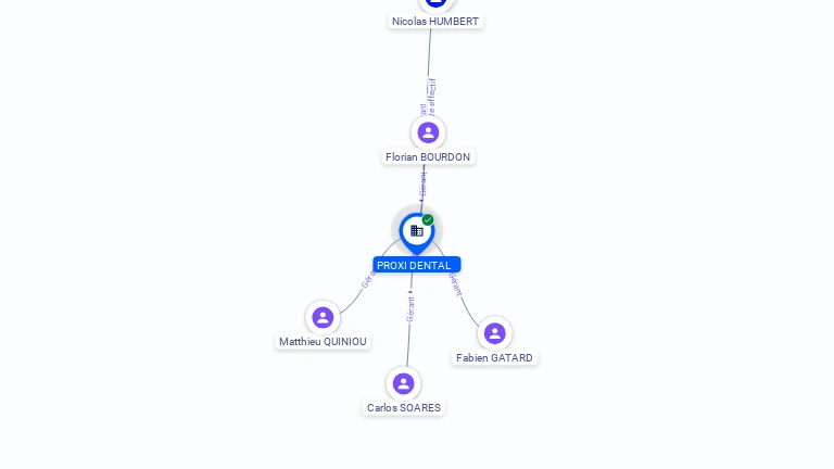 Cartographie gratuite PROXI DENTAL - 519939268