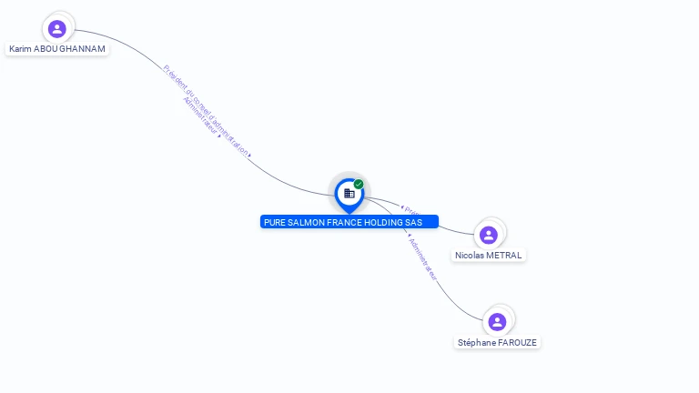 Cartographie gratuite PURE SALMON FRANCE HOLDINGS SAS - 888410552