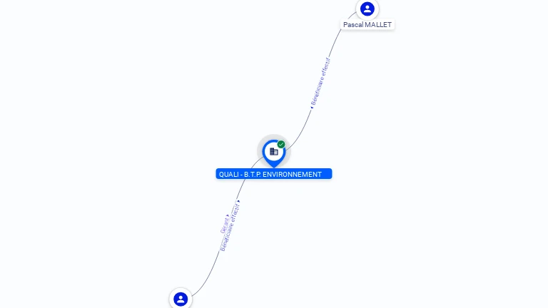 Cartographie gratuite QUALI-B.T.P ENVIRONNEMENT - 452064868