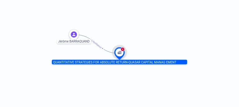 Cartographie gratuite QUATITATIVE STRATEGIES FOR ABSOLUTE RETURN-QUASAR CAPITAL MANAGEMENT - 504104035