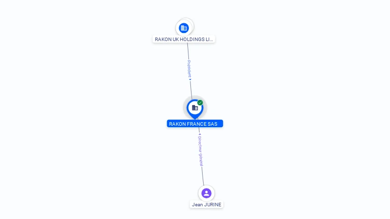 Cartographie gratuite RAKON FRANCE SAS - 415291244