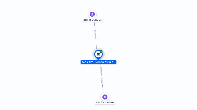 Cartographie gratuite RASA TECHNOLOGIES SAS - 918471665