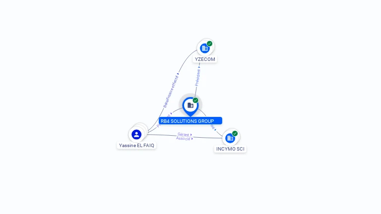 Cartographie gratuite RB4 SOLUTIONS GROUP - 951527811