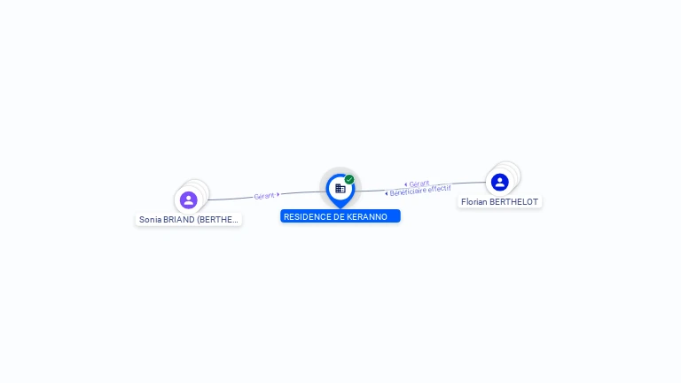 Cartographie gratuite RESIDENCES DE KERANNO - 534973110