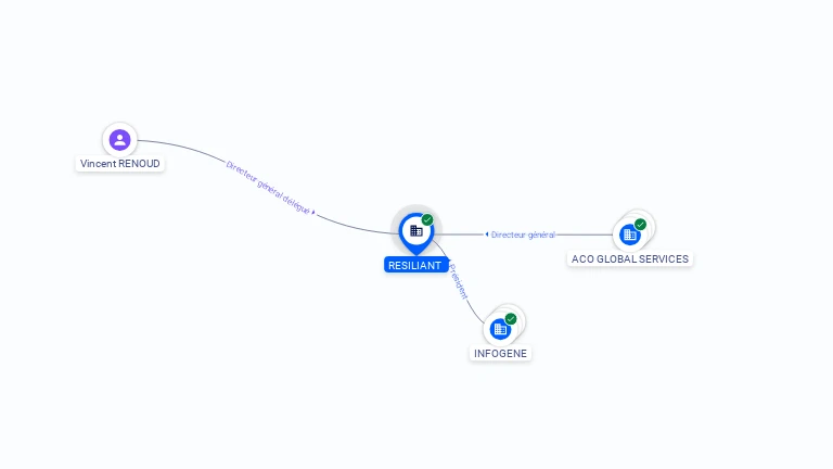 Cartographie gratuite RESILIANT - 900104035