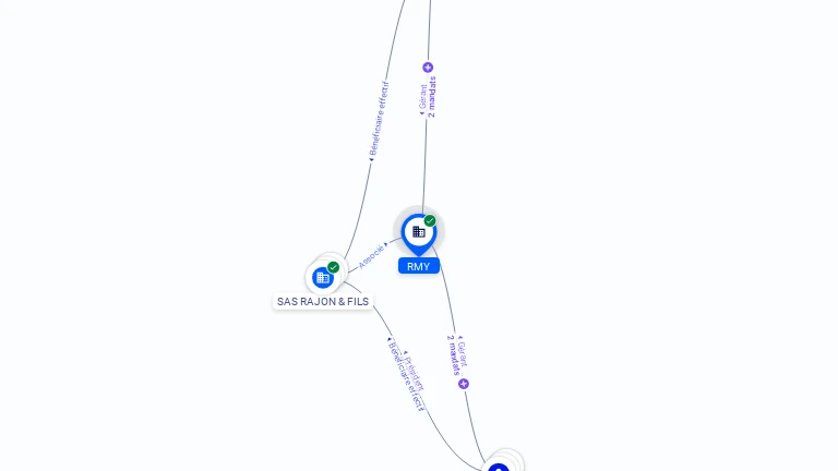 Cartographie gratuite RMY - 917410417