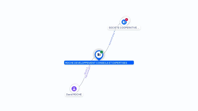 Cartographie gratuite ROCHE DEVELOPPEMENT CONSEILS ET EXPERTISES - 482804127