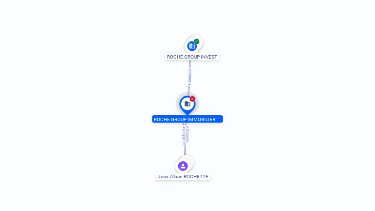 Cartographie gratuite ROCHE GROUP IMMOBILIER - 791988504