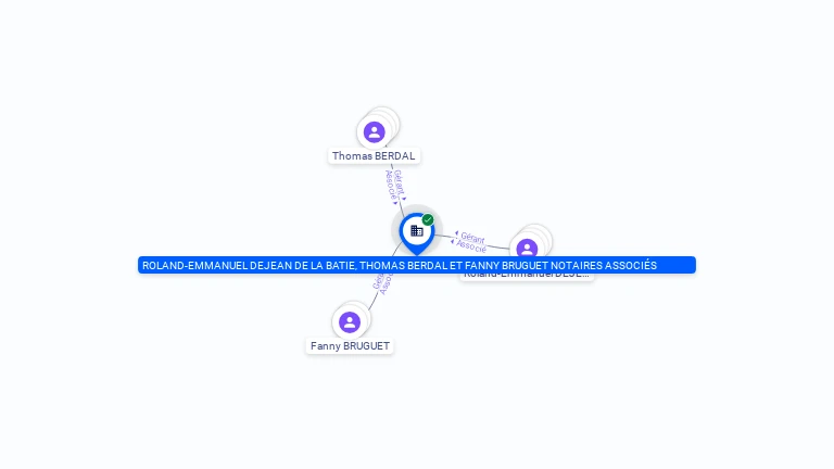 Cartographie gratuite ROLAND-EMMANUEL DEJEAN DE LA BATIE, THOMAS BERDAL ET FANNY BRUGUET NOTAIRES ASSOCIES - 785870148
