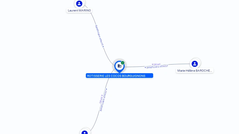 Cartographie gratuite ROTISSERIE LES COCOS BOURGUIGNONS - 890691991