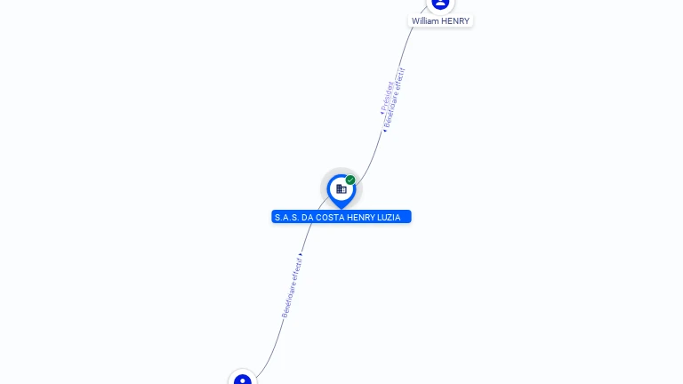 Cartographie gratuite S.A.S. DA COSTA HENRY LUZIA - 820832236