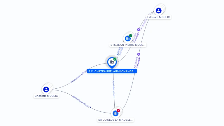 Cartographie gratuite S.C. CHATEAU BELAIR-MONANGE - 412989956