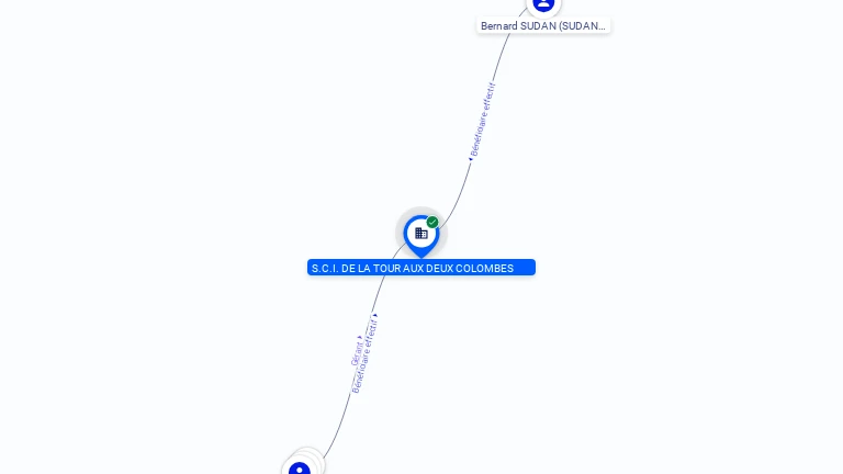 Cartographie gratuite S.C.I. DE LA TOUR AUX DEUX COLOMBES - 493825525