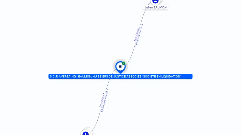 Cartographie gratuite S.C.P. AVERSAING - BAUMON, HUISSIERS DE JUSTICE ASSOCIES - 334271202