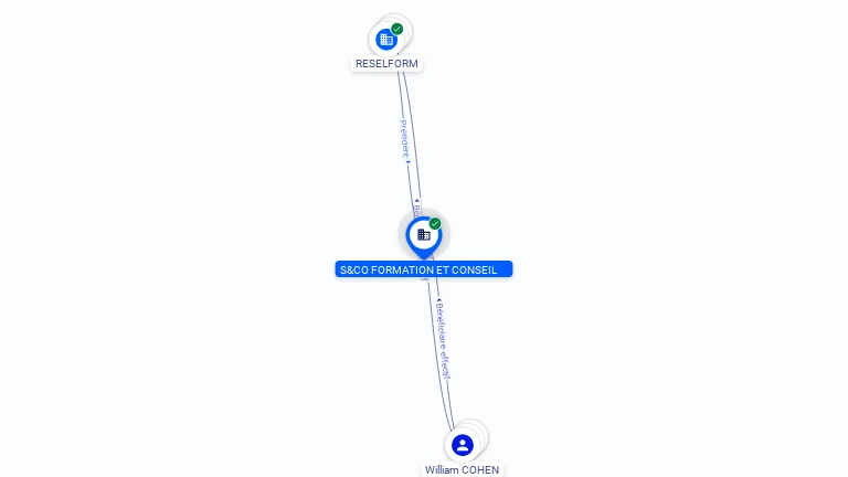 Cartographie gratuite S&CO FORMATION ET CONSEIL - 891098733