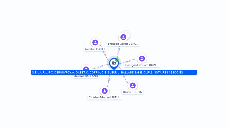 Cartographie gratuite S.E.L.A.R.L. F-X. DEROUVROY, A. GABET, C. COFFIN, C-E. SUEUR, J. BALLAND & G-E. DUPAS, NOTAIRES ASSOCIES - 850784190