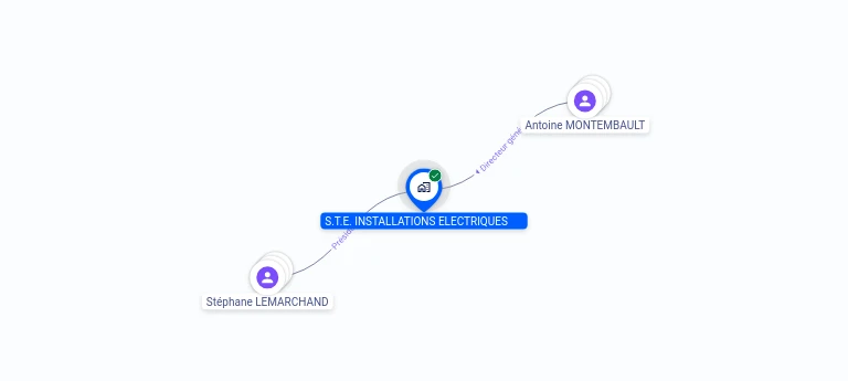 Cartographie gratuite S.T.E. INSTALLATIONS ELECTRIQUES - 332172170