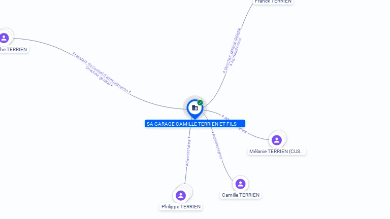 Cartographie gratuite SA GARAGE CAMILLE TERRIEN ET FILS - 352107999