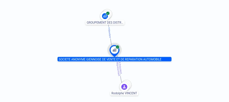 Cartographie gratuite SA GIENNOISE VENTE REPARATION AUTOMOBILE - 835950270