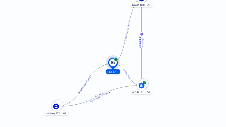 Cartographie gratuite SA ROFFAT - 331828426