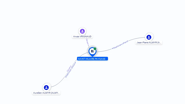 Cartographie gratuite SAINT HILAIRE PAYSAGE - 480544881