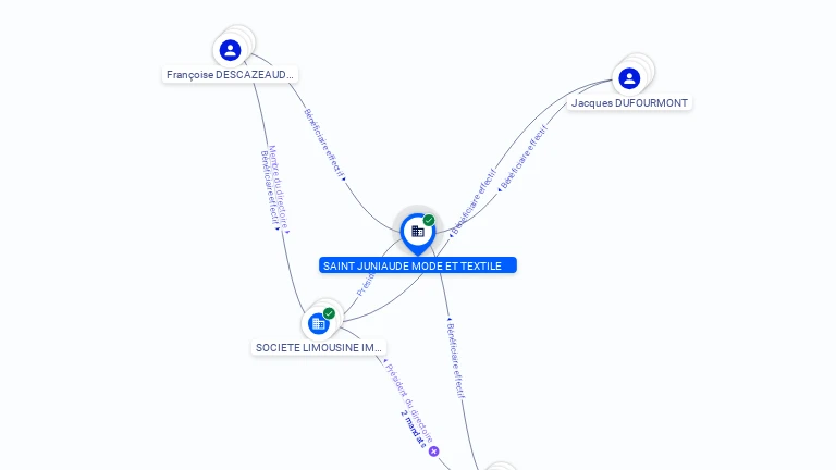 Cartographie gratuite SAINT JUNIAUDE MODE ET TEXTILE - 828250886