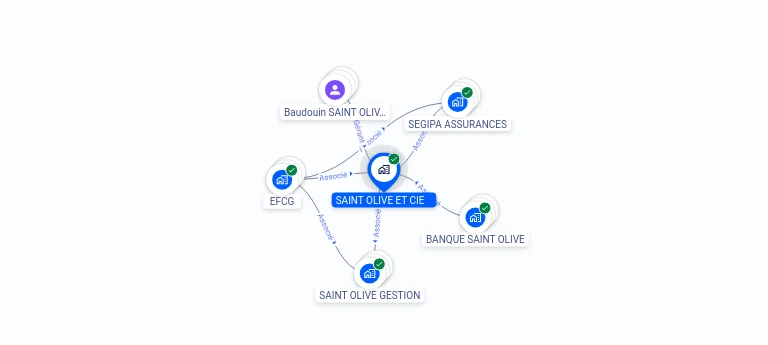 Cartographie gratuite SAINT OLIVE ET CIE - 414736223