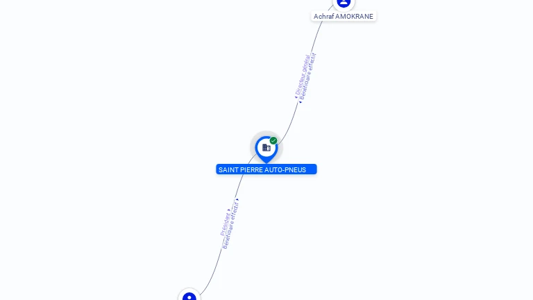 Cartographie gratuite SAINT PIERRE AUTO-PNEUS - 893677880