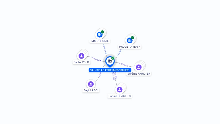 Cartographie gratuite SAINTE AGATHE IMMOBILIER - 914783063