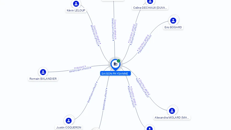 Cartographie gratuite SAISON PAYSANNE - 883368607