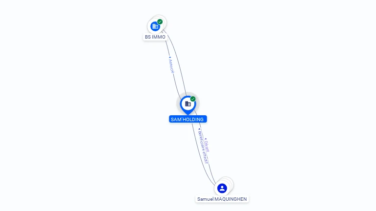 Cartographie gratuite SAM'HOLDING - 824002752