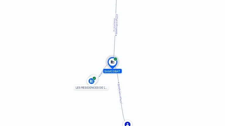 Cartographie gratuite SAMCOBAT - 453929010