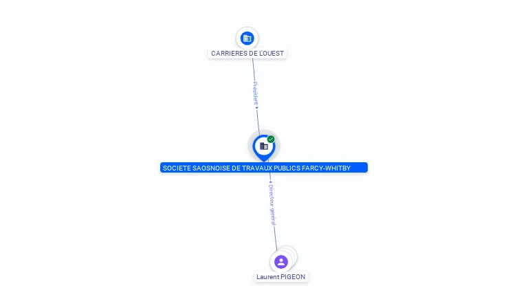 Cartographie gratuite SAOSNOISE DE TP FARCY-WHITBY - 305191496