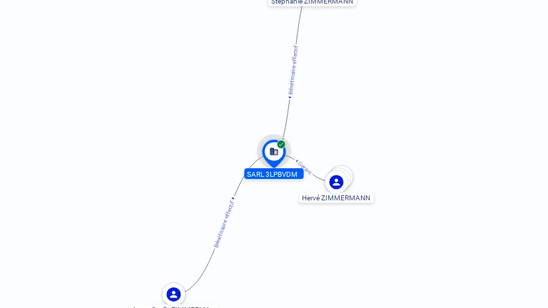 Cartographie gratuite SARL 3LPBVDM - 848735833