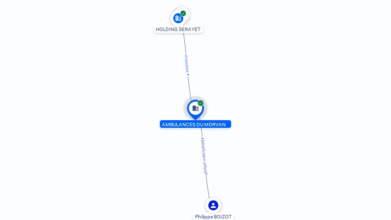 Cartographie gratuite SARL AMBULANCES DU MORVAN - 333925337