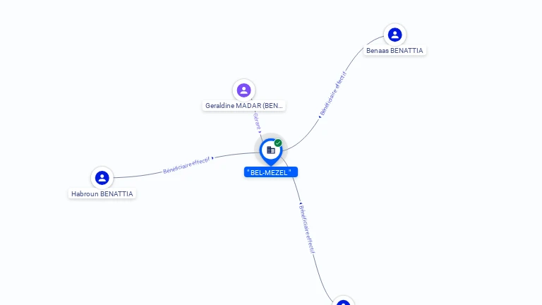 Cartographie gratuite SARL BEL MEZEL - 328612247