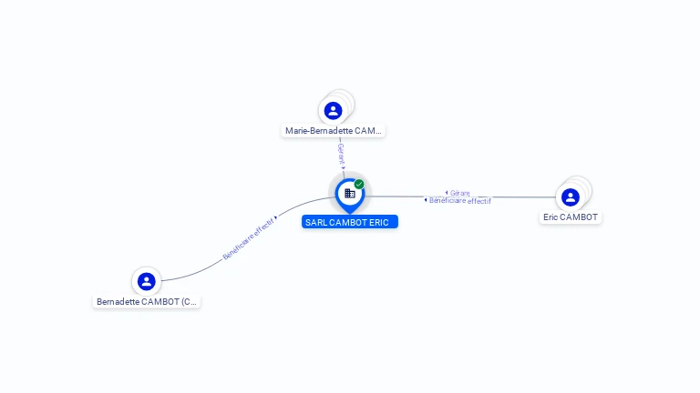 Cartographie gratuite SARL CAMBOT ERIC - 517815783