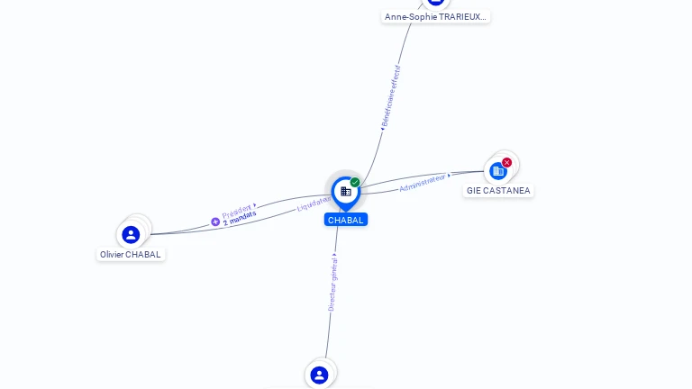 Cartographie gratuite SARL CHABAL - 442166369