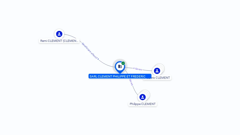 Cartographie gratuite SARL CLEMENT PHILIPPE ET FREDERIC - 488654351