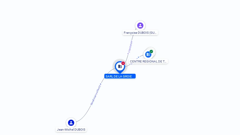 Cartographie gratuite SARL DE LA GROIE - 337967723