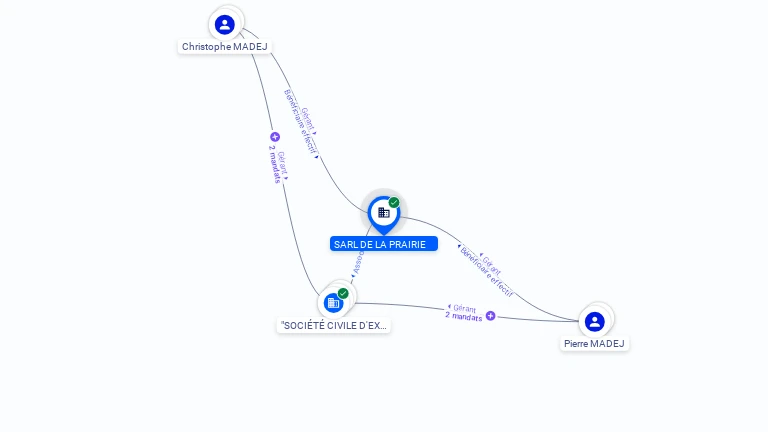 Cartographie gratuite SARL DE LA PRAIRIE - 449744713